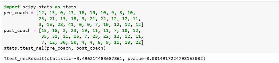 paired t test python pandas